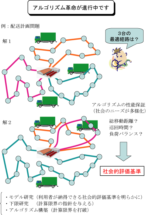 概略図